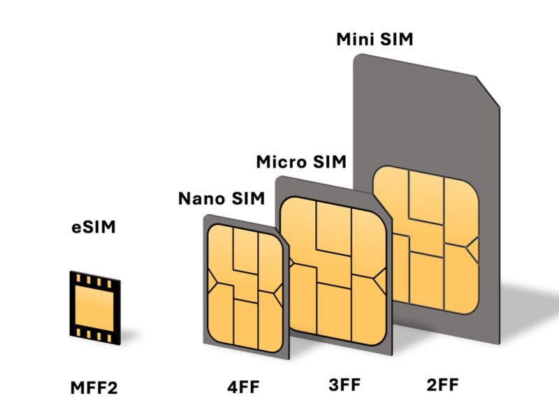 Que es una eSIM
