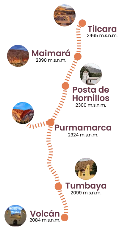 Recorrido Tren Solar de la Quebrada de Humahuaca