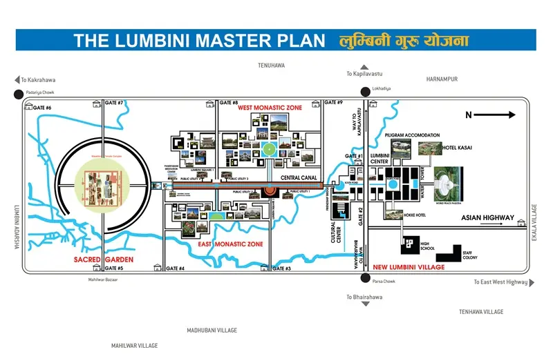 Plano de Lumbini